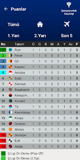 I-download ang Türkiye Süper Lig Simülasyon – Hulaan ang Kampeon - Screenshot 2
